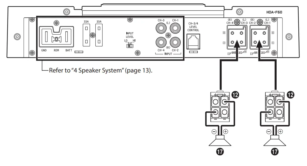 System Diagrams