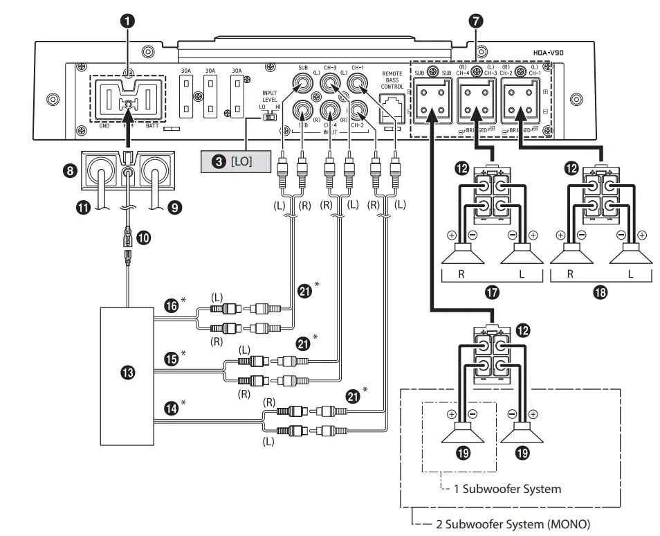 System Diagrams