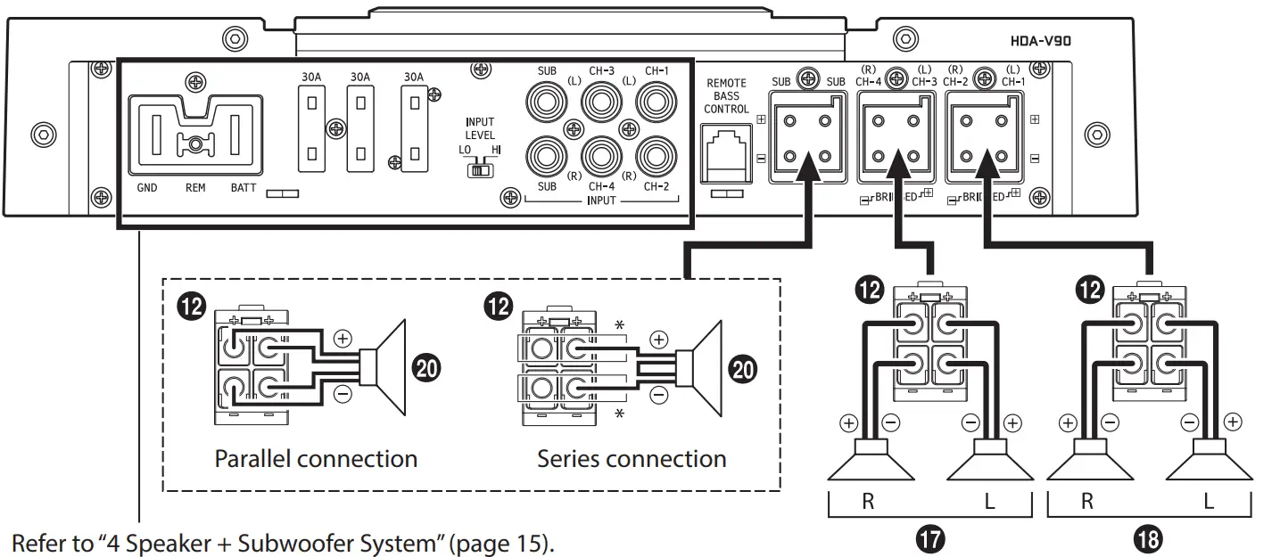 System Diagrams
