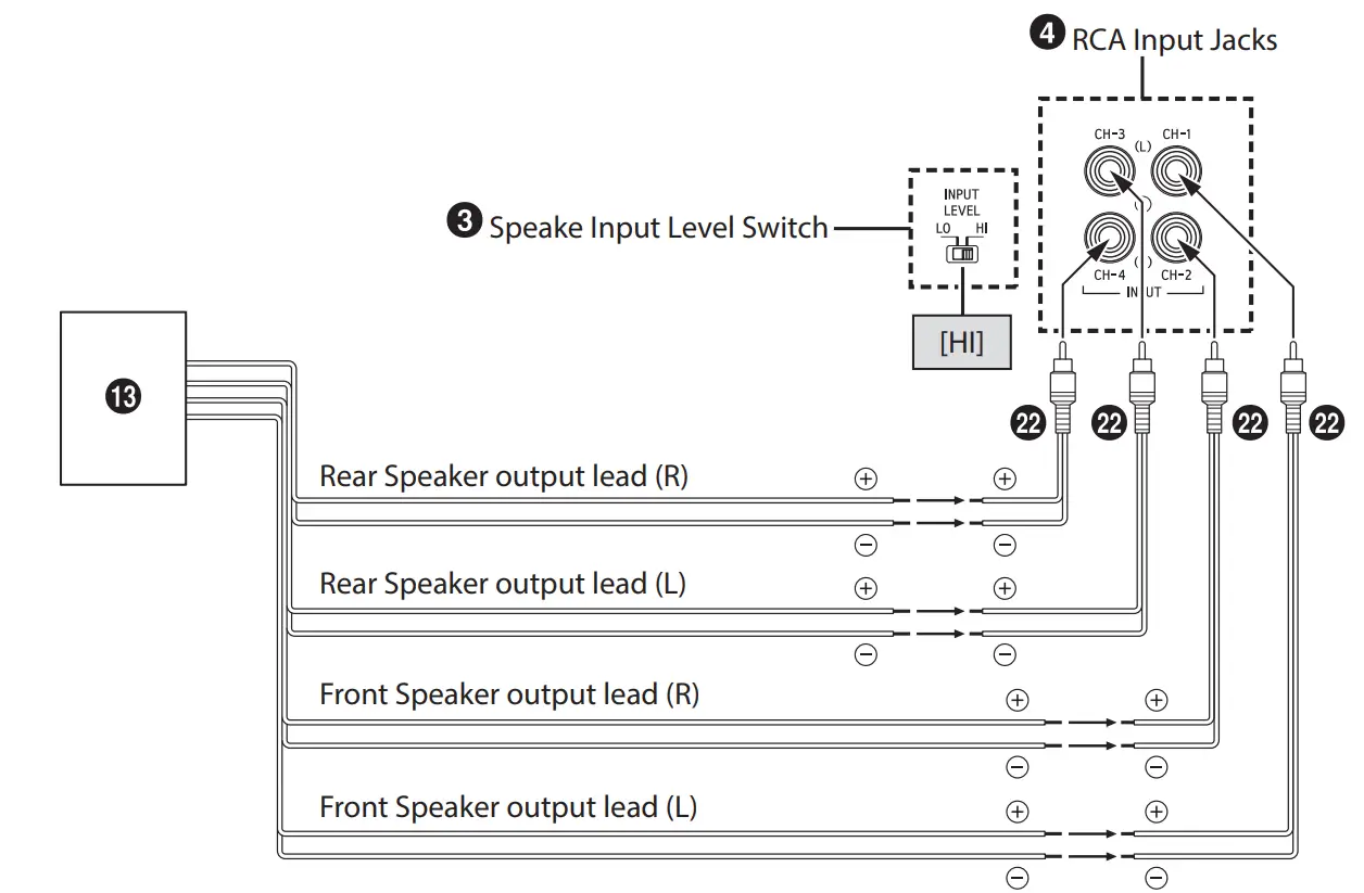 System Diagrams