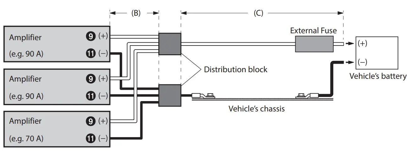 System Diagrams