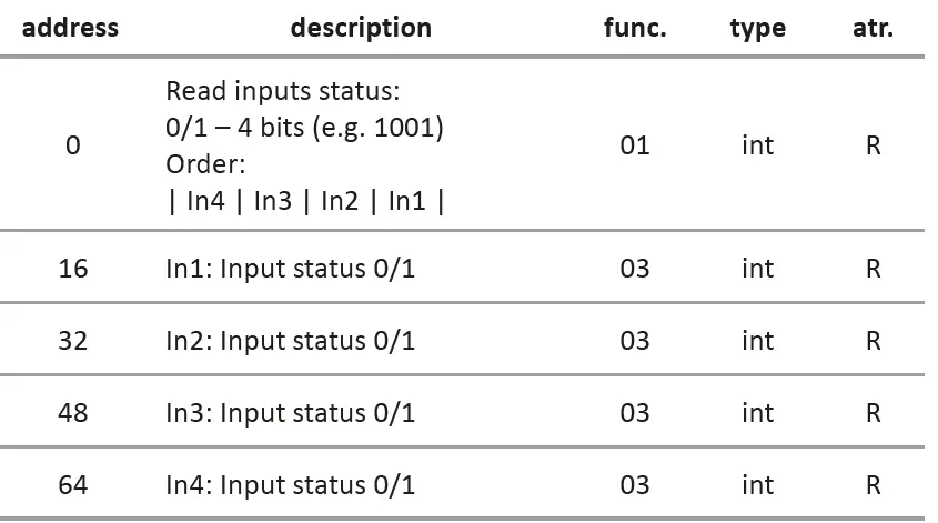 F-F-MB-LI-4-Hi-Pulse-Counter-10