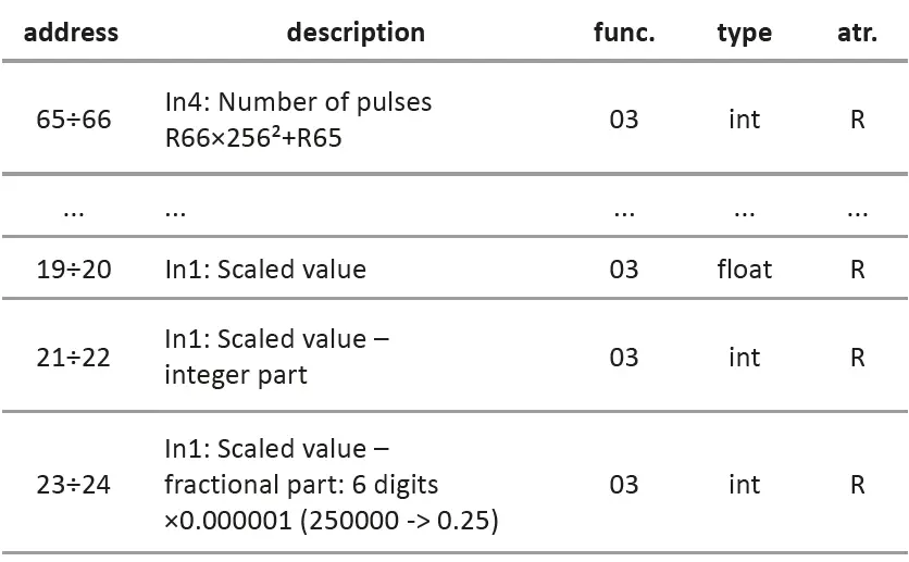 F-F-MB-LI-4-Hi-Pulse-Counter-12