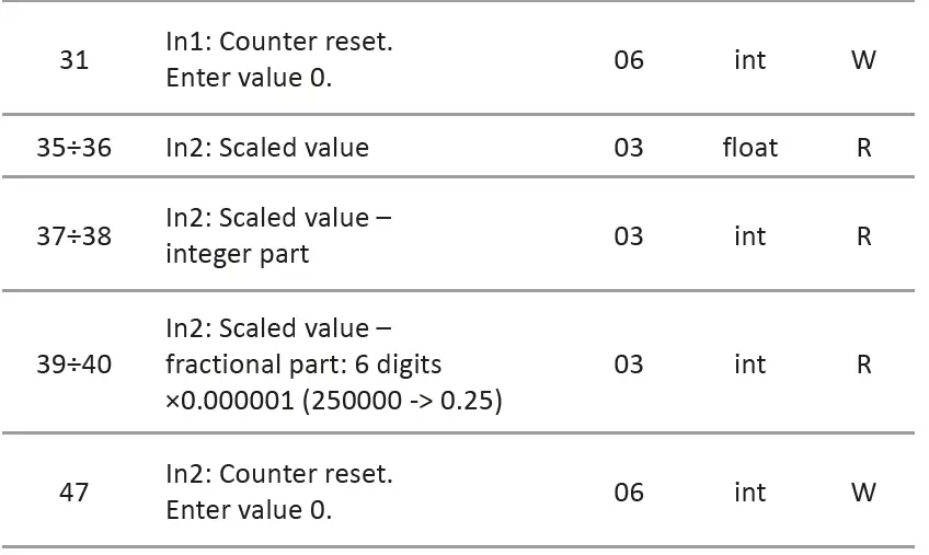 F-F-MB-LI-4-Hi-Pulse-Counter-13