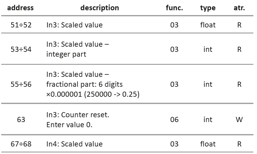 F-F-MB-LI-4-Hi-Pulse-Counter-14