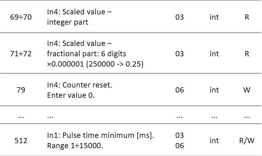 F-F-MB-LI-4-Hi-Pulse-Counter-15