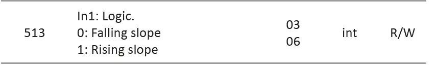 F-F-MB-LI-4-Hi-Pulse-Counter-16