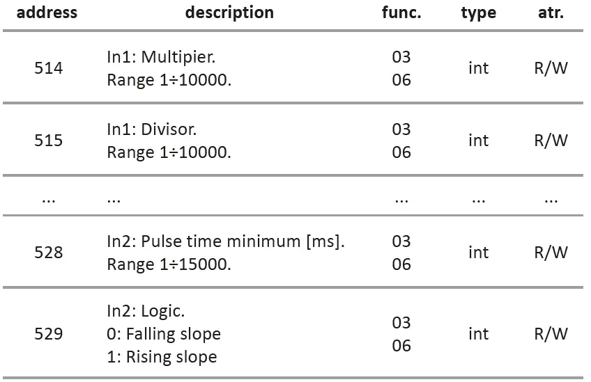 F-F-MB-LI-4-Hi-Pulse-Counter-17