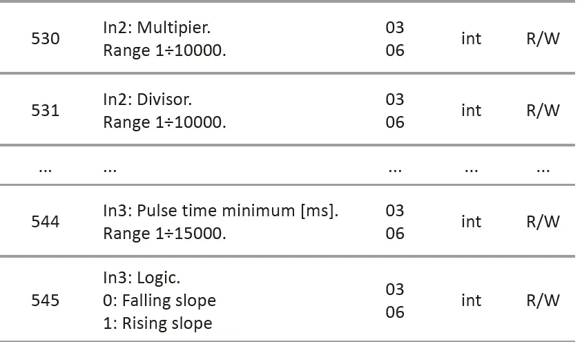 F-F-MB-LI-4-Hi-Pulse-Counter-18