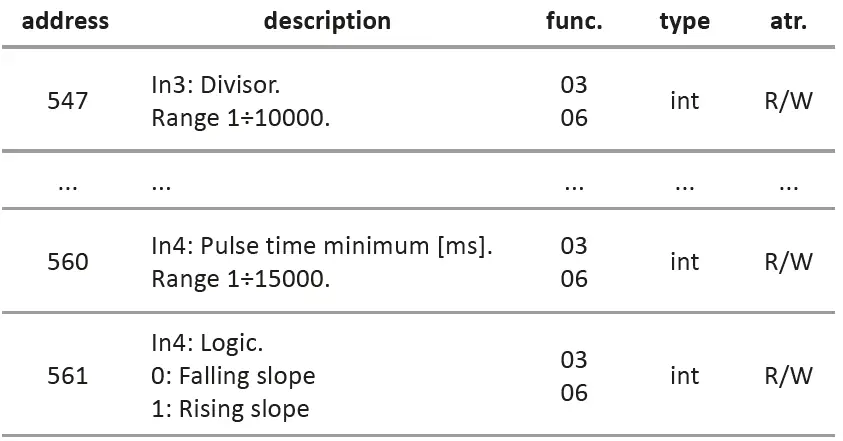 F-F-MB-LI-4-Hi-Pulse-Counter-20
