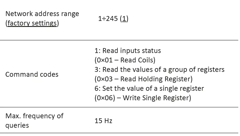 F-F-MB-LI-4-Hi-Pulse-Counter-5
