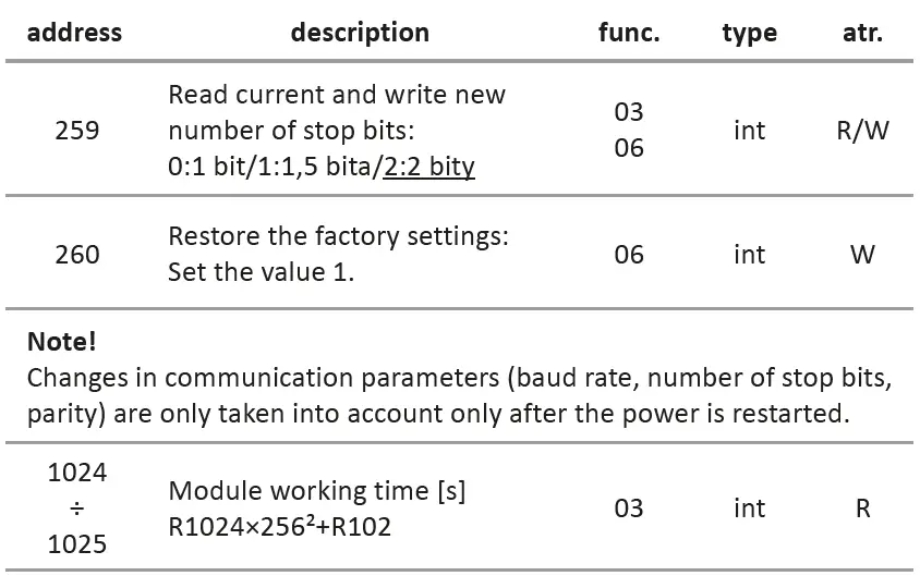F-F-MB-LI-4-Hi-Pulse-Counter-7