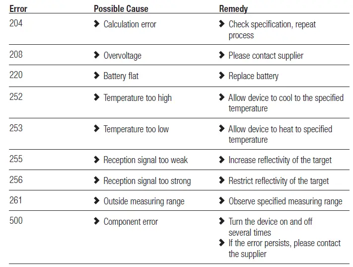 sola-METRON-80-BTC-Laser-Distance-Meter-29