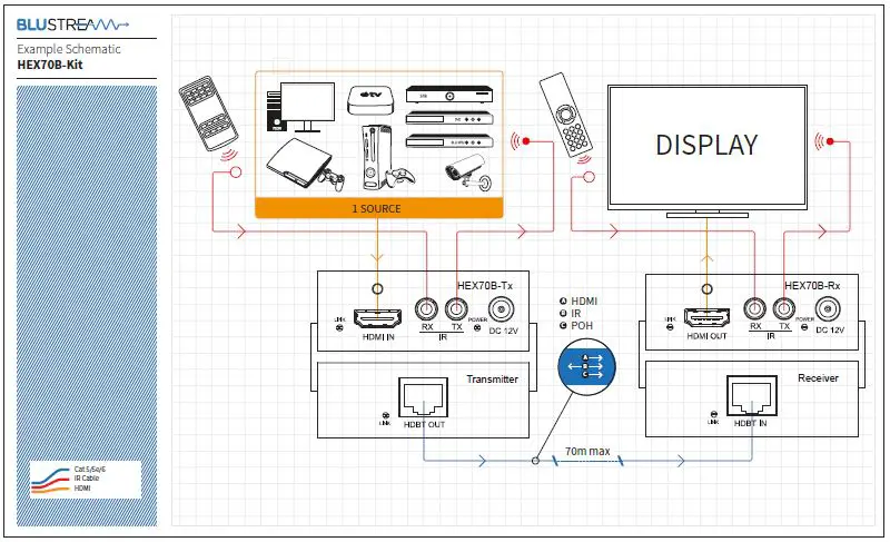 BLUSTREAM-HEX70B-KIT-HDBaseT-Extender-Set-12