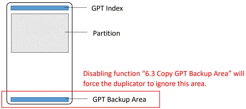 UReach Super1 Series Hard Disk Duplicator and Eraser - Backup Area