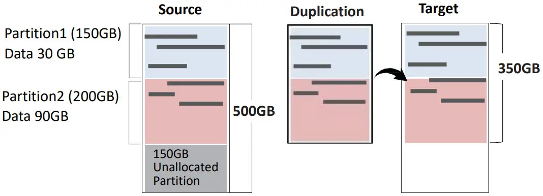 UReach Super1 Series Hard Disk Duplicator and Eraser - Partitions 3