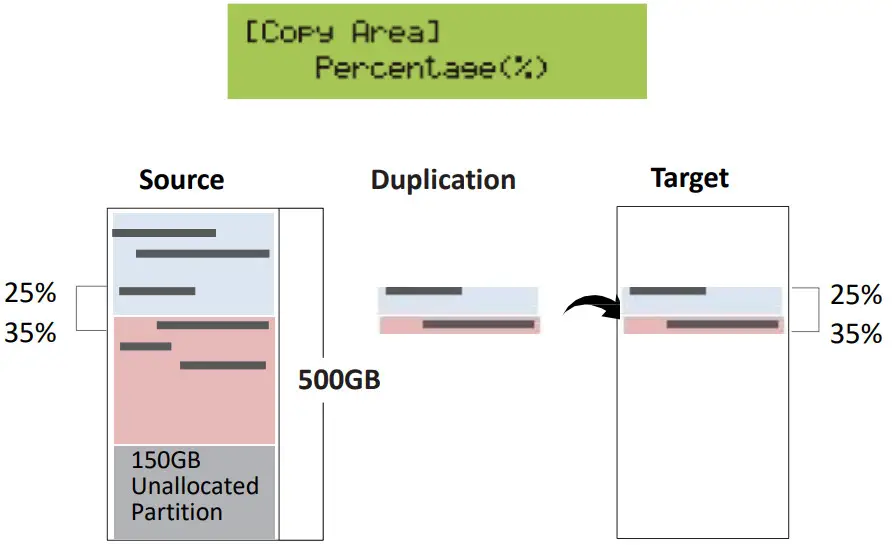 UReach Super1 Series Hard Disk Duplicator and Eraser - Percentage