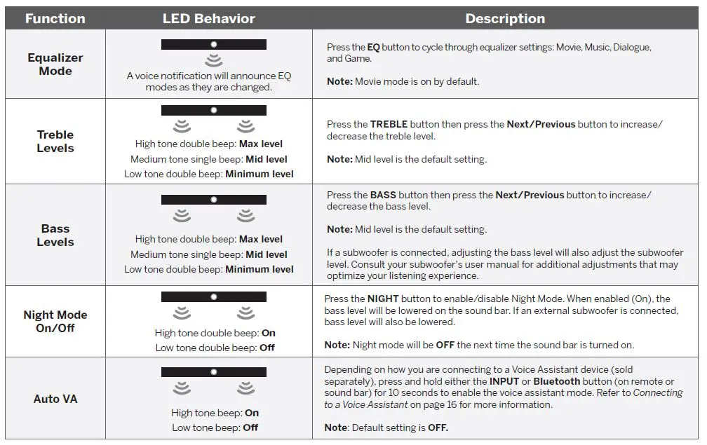 VIZIO SB2020n-J6 home theater sound bar-fig-1 (15)
