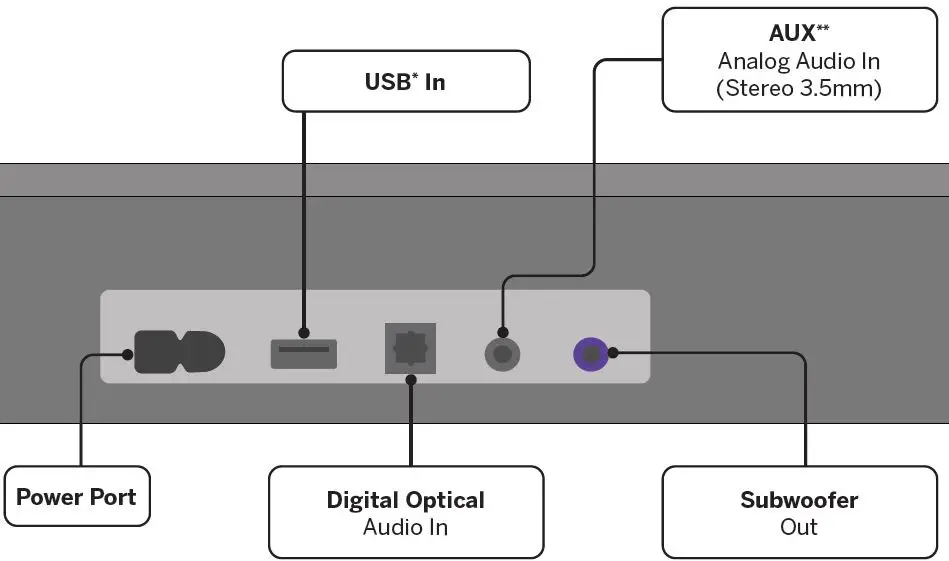 VIZIO SB2020n-J6 home theater sound bar-fig-1 (2)