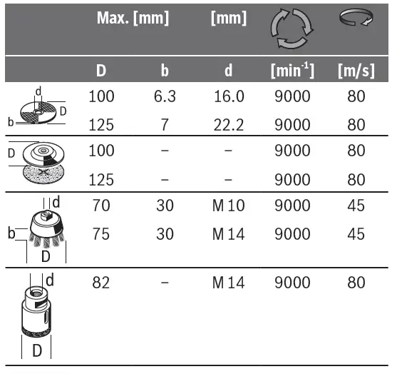 BOSCH-GWS-18V-10-P-Professional-Cordless-Angle-Grinder-14