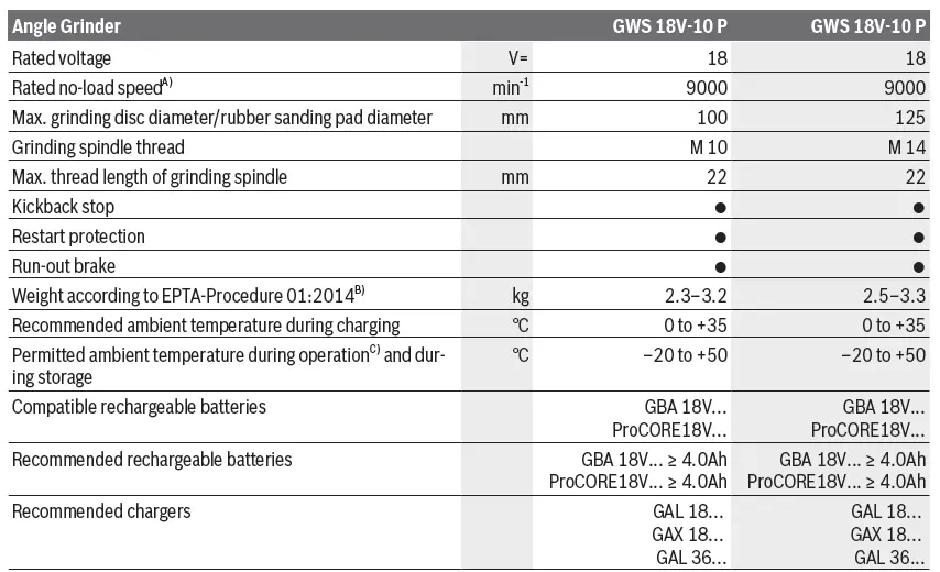 BOSCH-GWS-18V-10-P-Professional-Cordless-Angle-Grinder-5