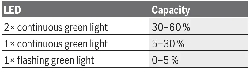 BOSCH-GWS-18V-10-P-Professional-Cordless-Angle-Grinder-7