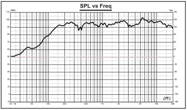 DS18 PRO-FR5NEO 5.25 Inch Full Range Loudspeaker Owner's Manual - Freq