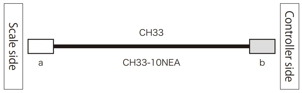 Magnescale SR74 Incremental Linear Encoder - Scale side