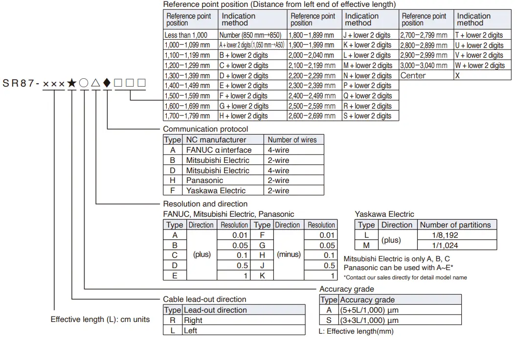 Magnescale SR74 Incremental Linear Encoder - tabile 1
