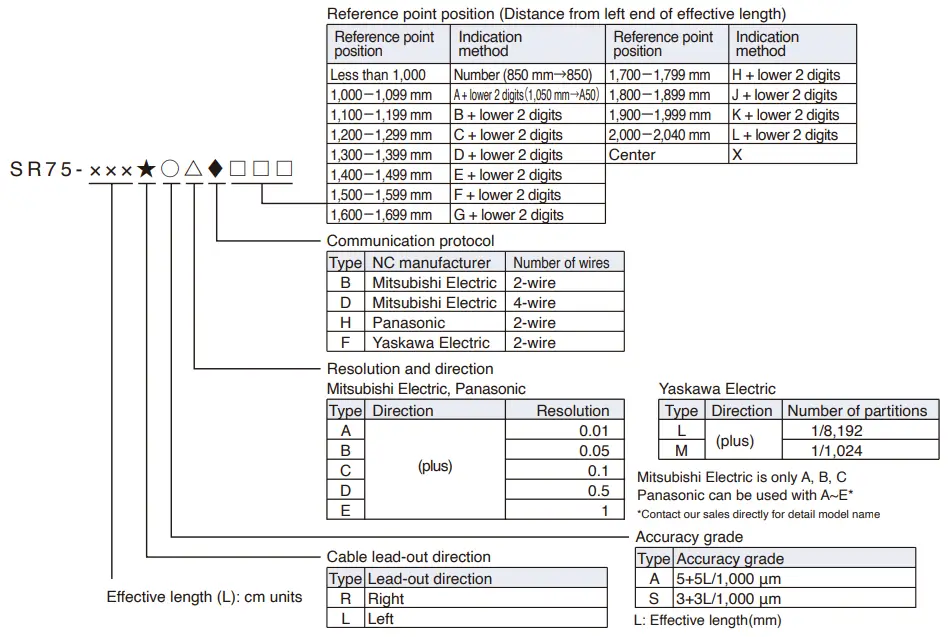 Magnescale SR74 Incremental Linear Encoder - tabile 2