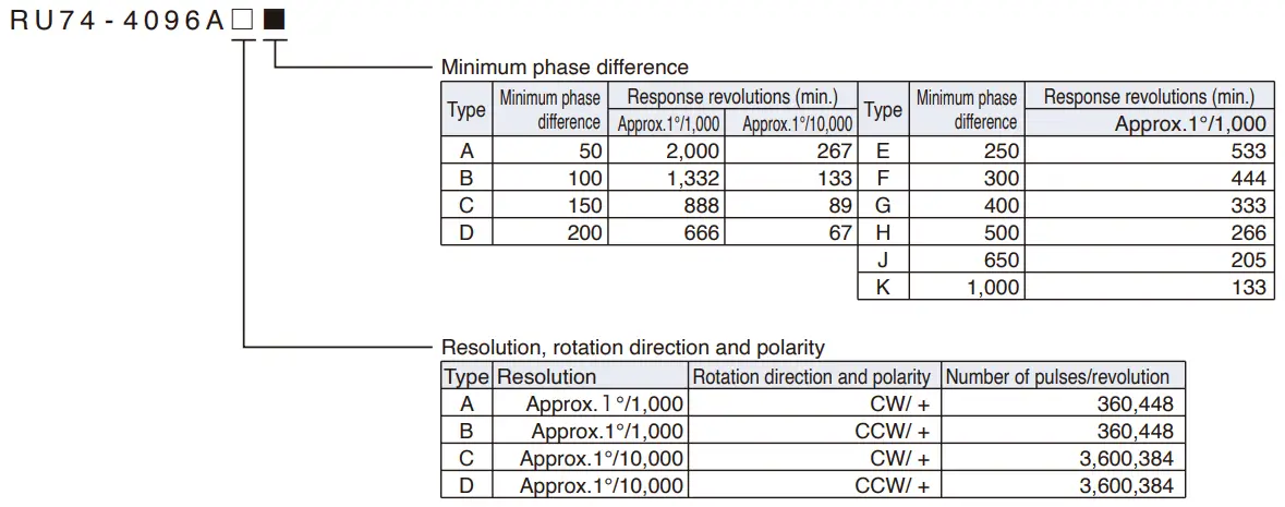 Magnescale SR74 Incremental Linear Encoder - tabile 3