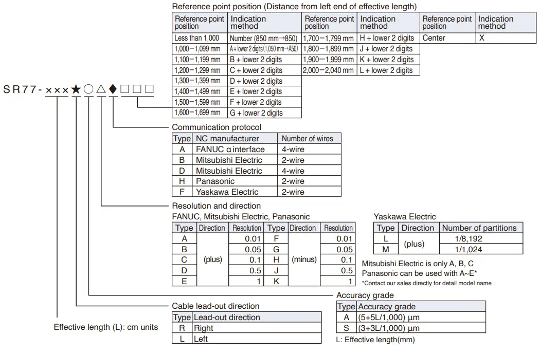 Magnescale SR74 Incremental Linear Encoder - tabile a