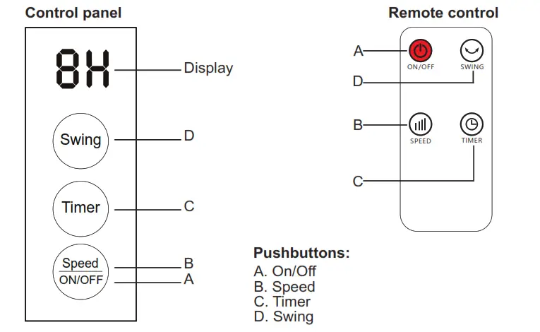 Ardes AR5CIR01 Ventilatore Cierzo Air Circulator Fan - Control