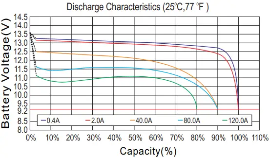 LEOCH LFPS-X14 Starter Batteries for Motorcycles A4