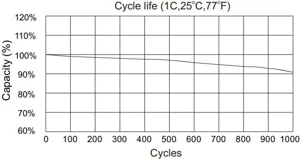 LEOCH LFPS-X14 Starter Batteries for Motorcycles A5