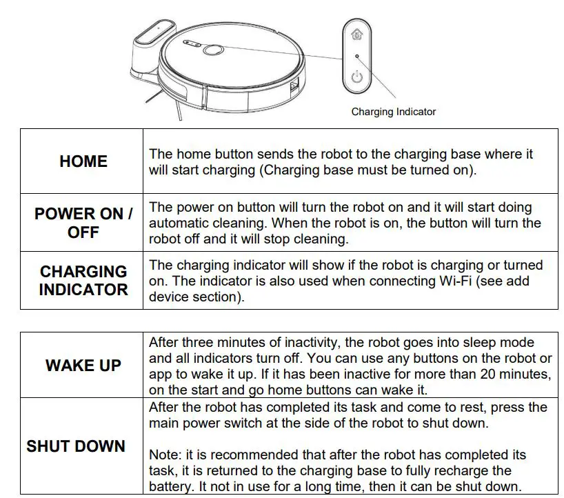 electriQ iQLEAN-CR01 Robot Vacuum Cleaner User Manual - CONTROL PANEL
