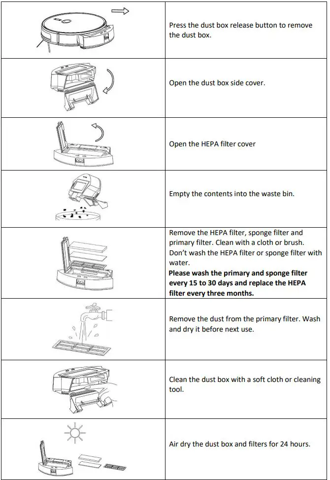 electriQ iQLEAN-CR01 Robot Vacuum Cleaner User Manual - DUST BOX AND FILTER CLEANING