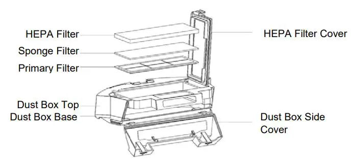electriQ iQLEAN-CR01 Robot Vacuum Cleaner User Manual - DUST BOX