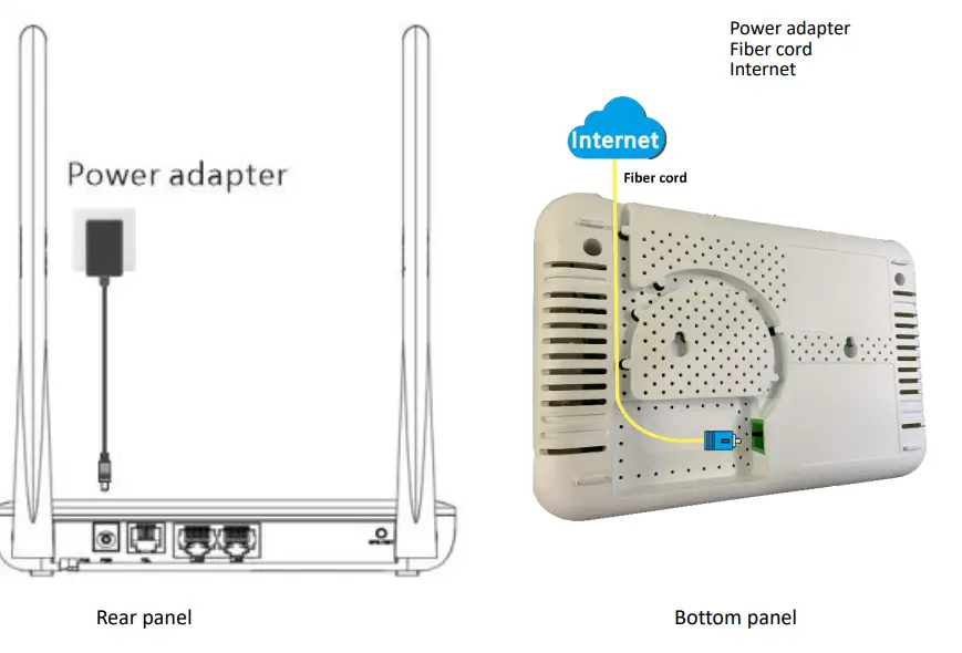 Tenda HG15 AX1500 Wi-Fi6 VoIP XPON ONT - Buttons 1