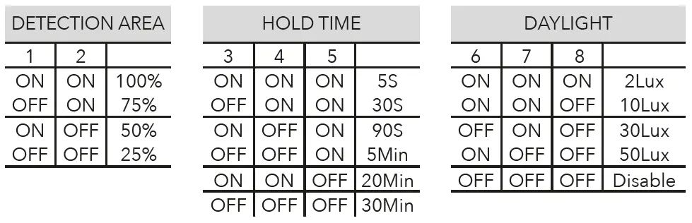 Lumineux 3CCT Rutland Bulkhead Instruction-FIG-3