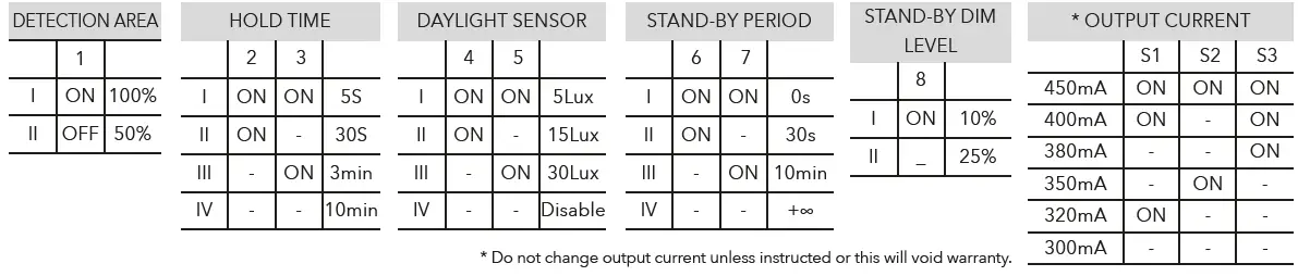 Lumineux 3CCT Rutland Bulkhead Instruction-FIG-5