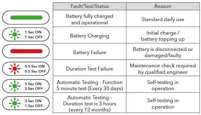 Lumineux 3CCT Rutland Bulkhead Instruction-FIG-8