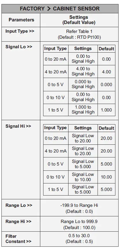 PPI-FrizCon-Deep-Freezer-Controller-with-Graphic-Display-fig 10