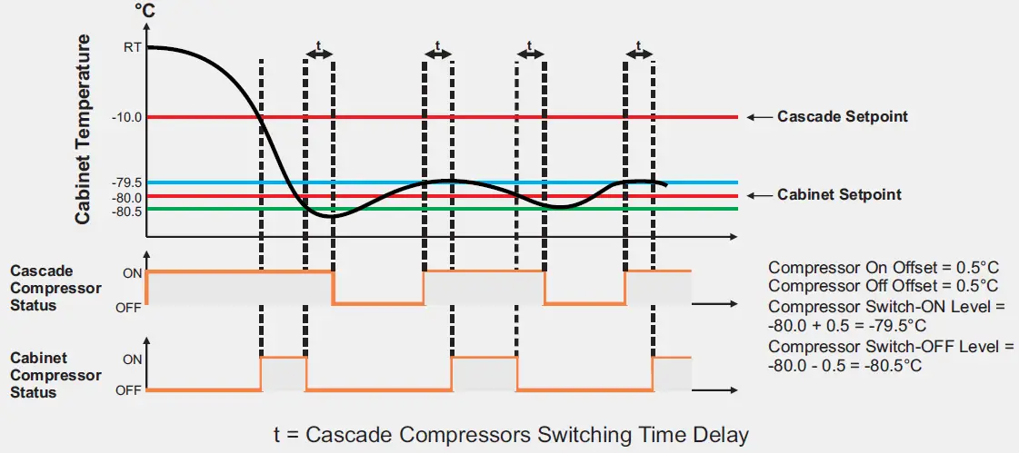 PPI-FrizCon-Deep-Freezer-Controller-with-Graphic-Display-fig 6