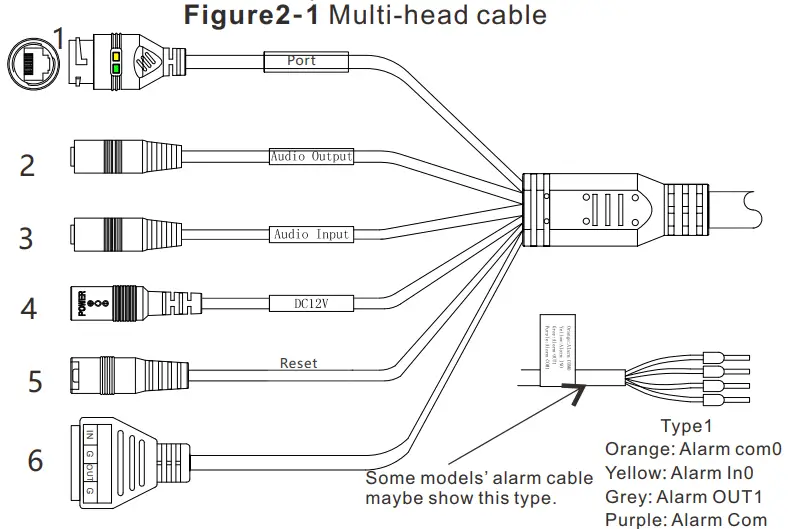HIKVISION AN IPV xUAR Series Vandal Dome Network Camera - Device Structure