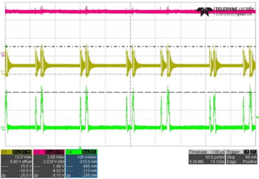 EVALUATION BOARD PERFORMANCE