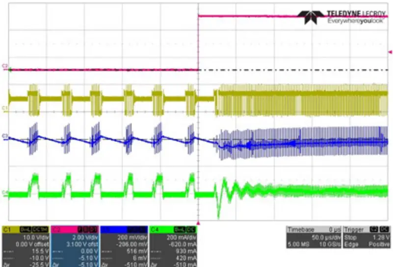 EVALUATION BOARD PERFORMANCE