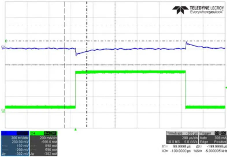 EVALUATION BOARD PERFORMANCE