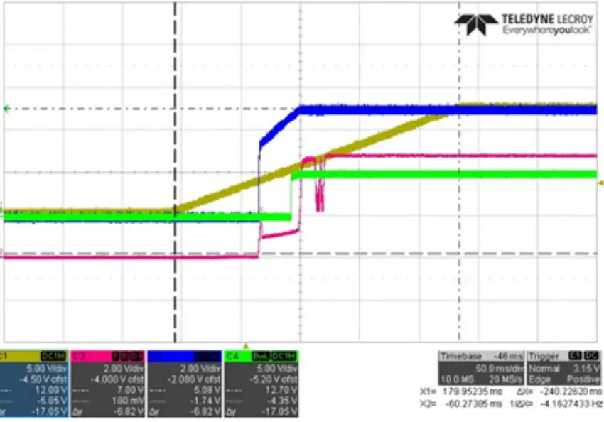 EVALUATION BOARD PERFORMANCE