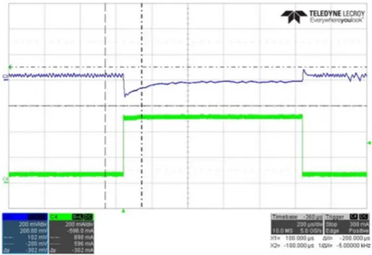 EVALUATION BOARD PERFORMANCE
